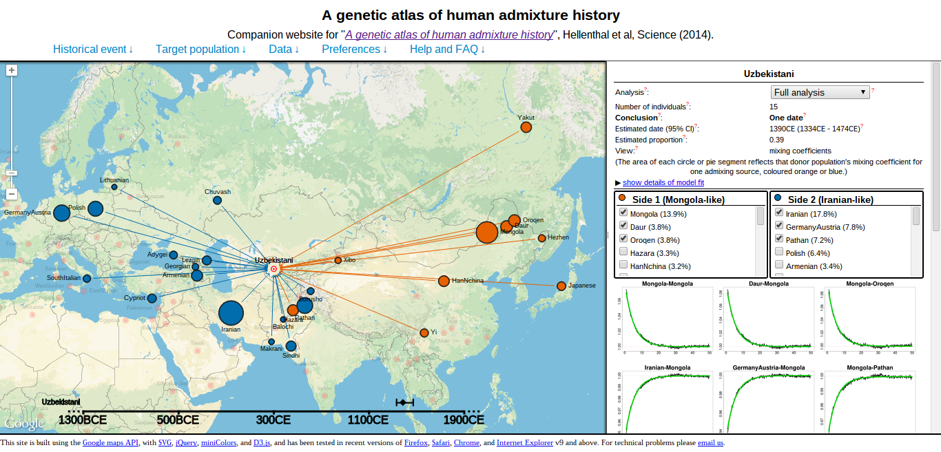 The Genetic Atlas' interactive map